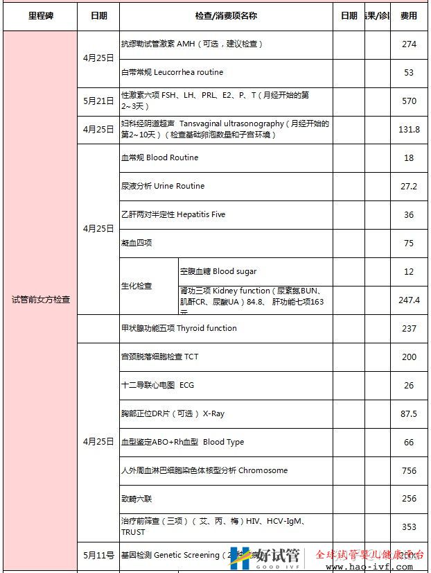 试管检查费用清单(图2) 试管检查费用清单(图2)