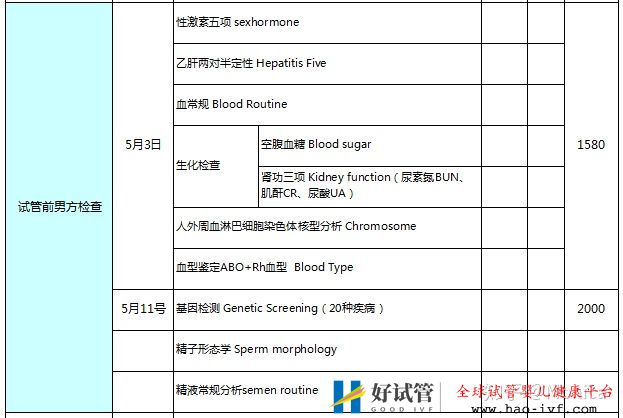 试管检查费用清单(图4) 试管检查费用清单(图4)
