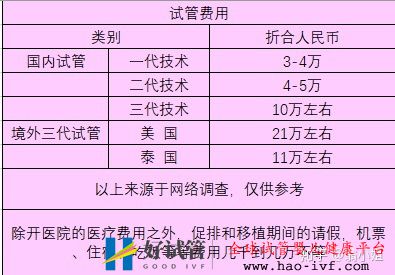 试管过程费用大揭秘(图3) 试管过程费用大揭秘(图3)