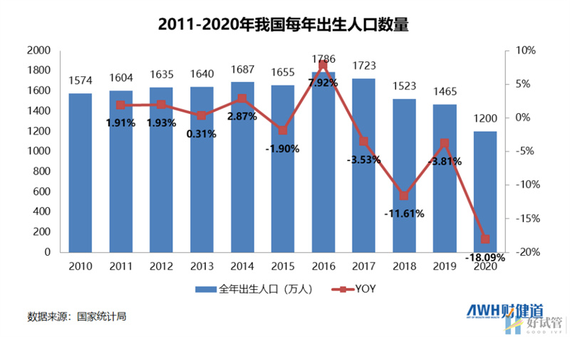 三孩政策来了!有人继续躺平,有人跑去试管(图3) 三孩政策来了!有人继续躺平,有人跑去试管(图3)