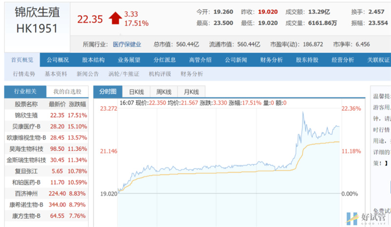 三孩政策来了!有人继续躺平,有人跑去试管(图2) 三孩政策来了!有人继续躺平,有人跑去试管(图2)