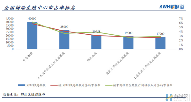 三孩政策来了!有人继续躺平,有人跑去试管(图8) 三孩政策来了!有人继续躺平,有人跑去试管(图8)