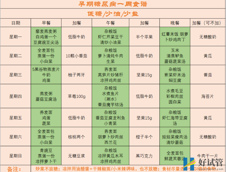 孕妇高血糖食谱大全一览,一日三餐按照这个吃营养不长胖(图5) 孕期糖尿病一周食谱参考表